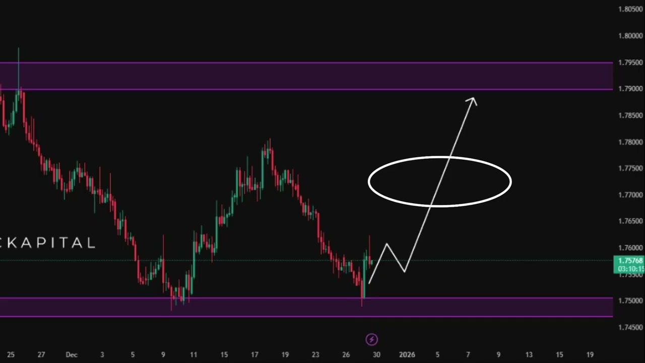 The Daily Setup | EURAUD Outlook