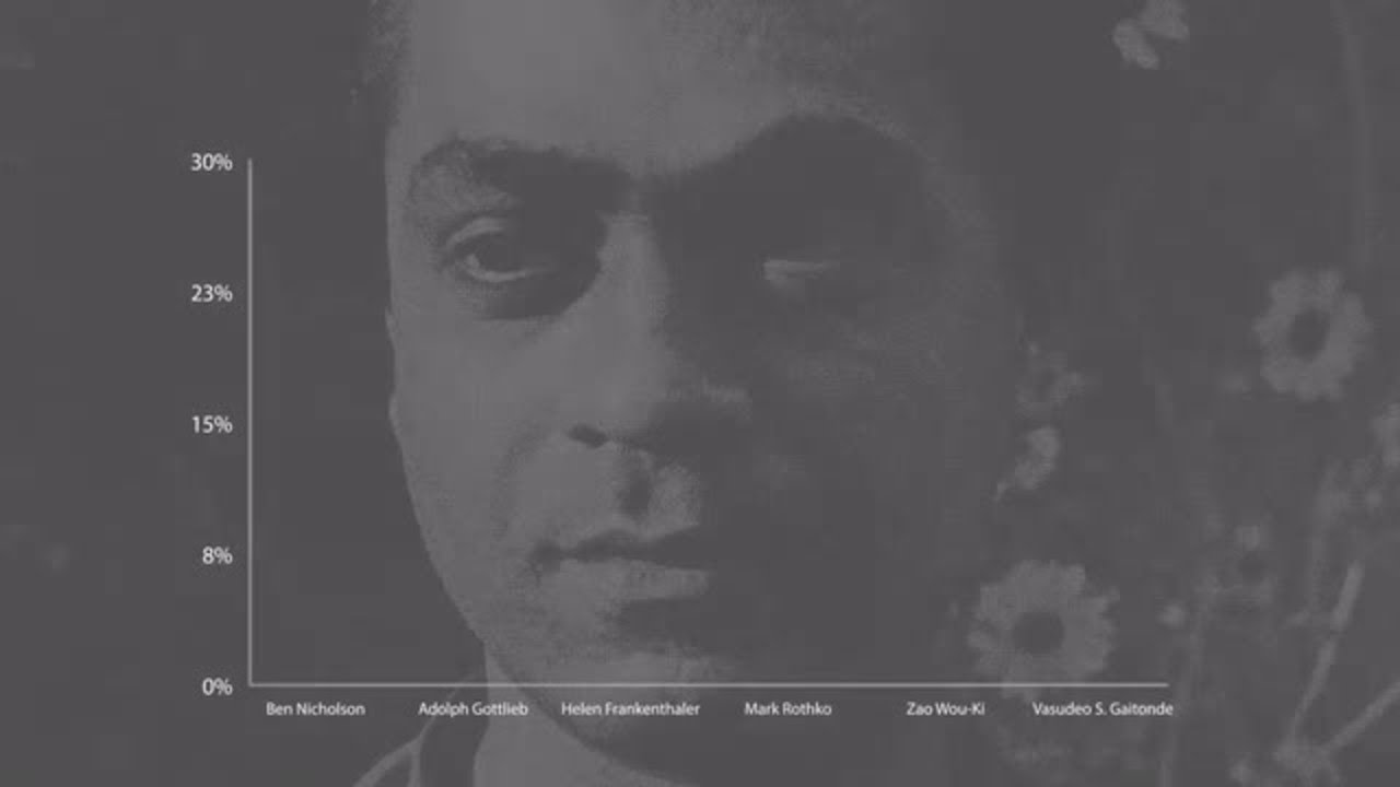 Growing Demand for Gaitonde