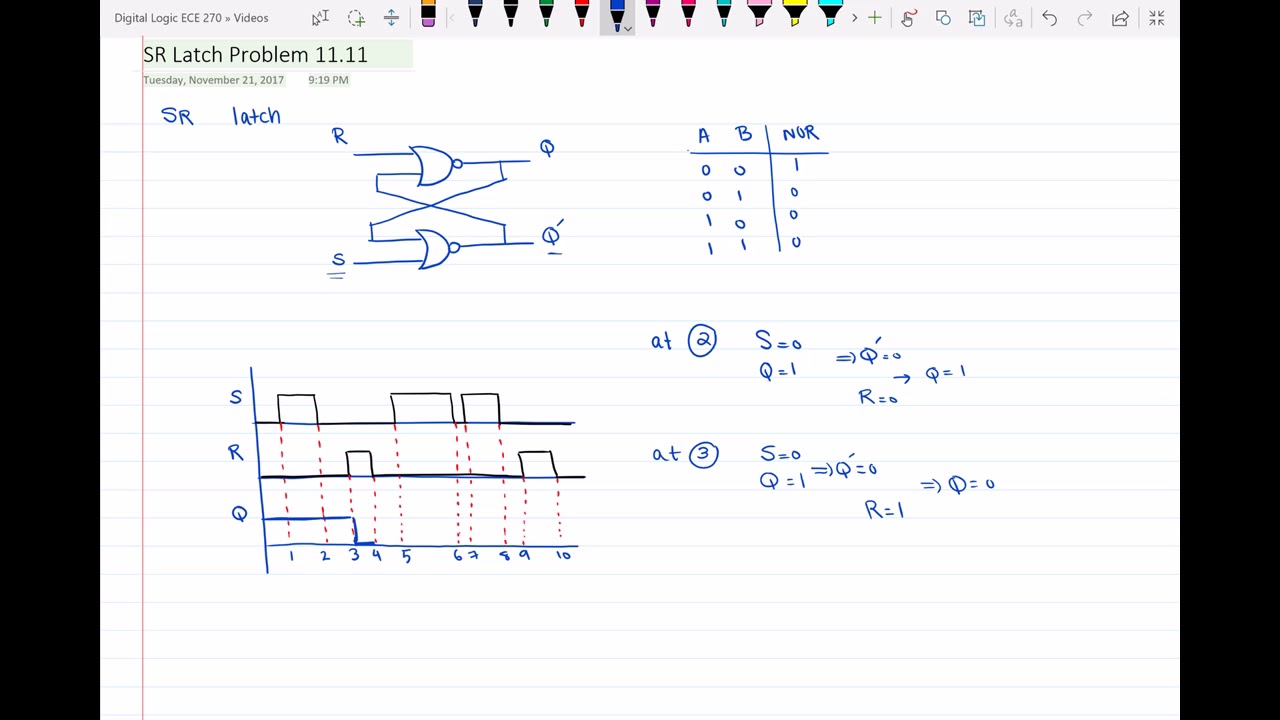 SR Latch Timing Diagram