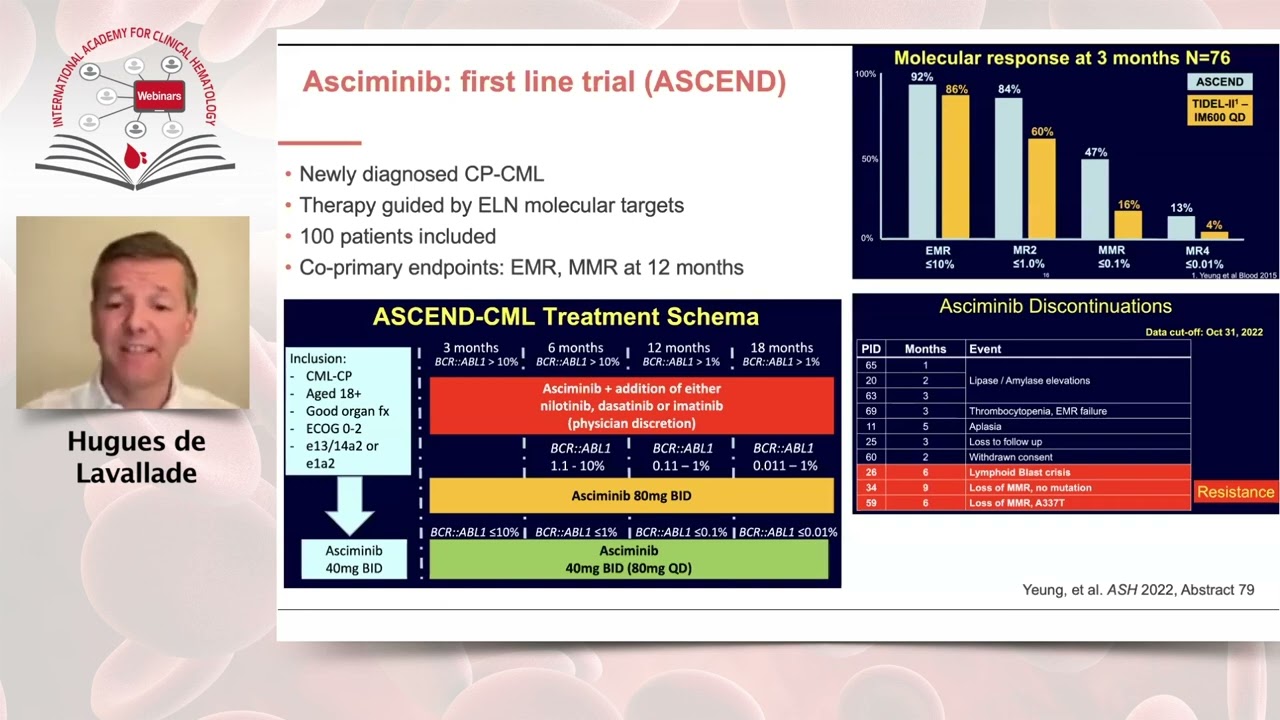 Management of chronic myeloid leukemia: an update