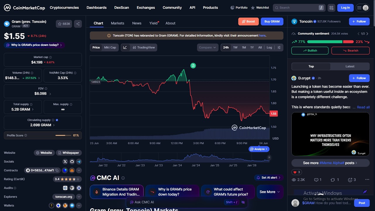 Is Gram (prev. Toncoin) ($GRAM) token legit or a scam??