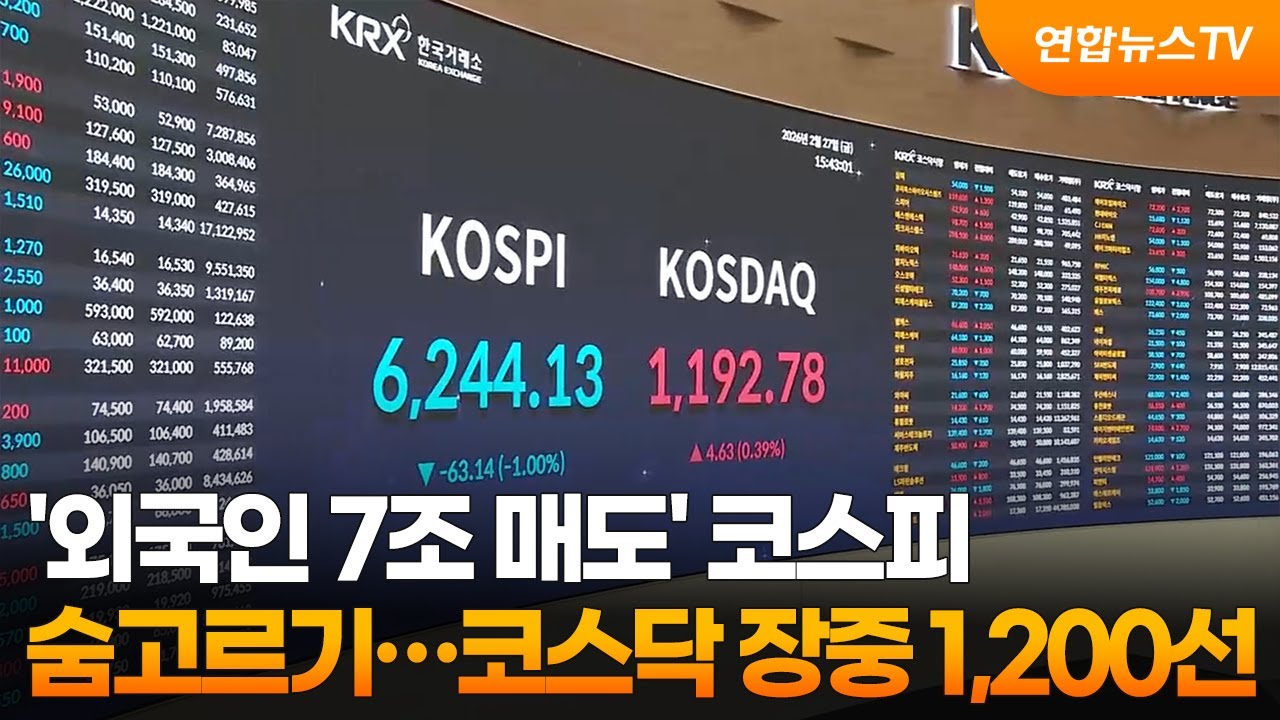 '외국인 7조 매도' 코스피 숨고르기…코스닥 장중 1,200선 / 연합뉴스TV (YonhapnewsTV)