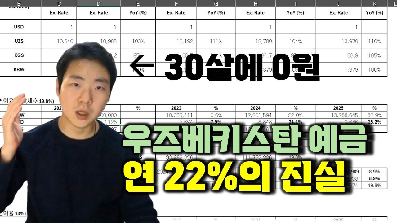 중앙아시아 미친 이자. 실제는 어떤지 말해드림.