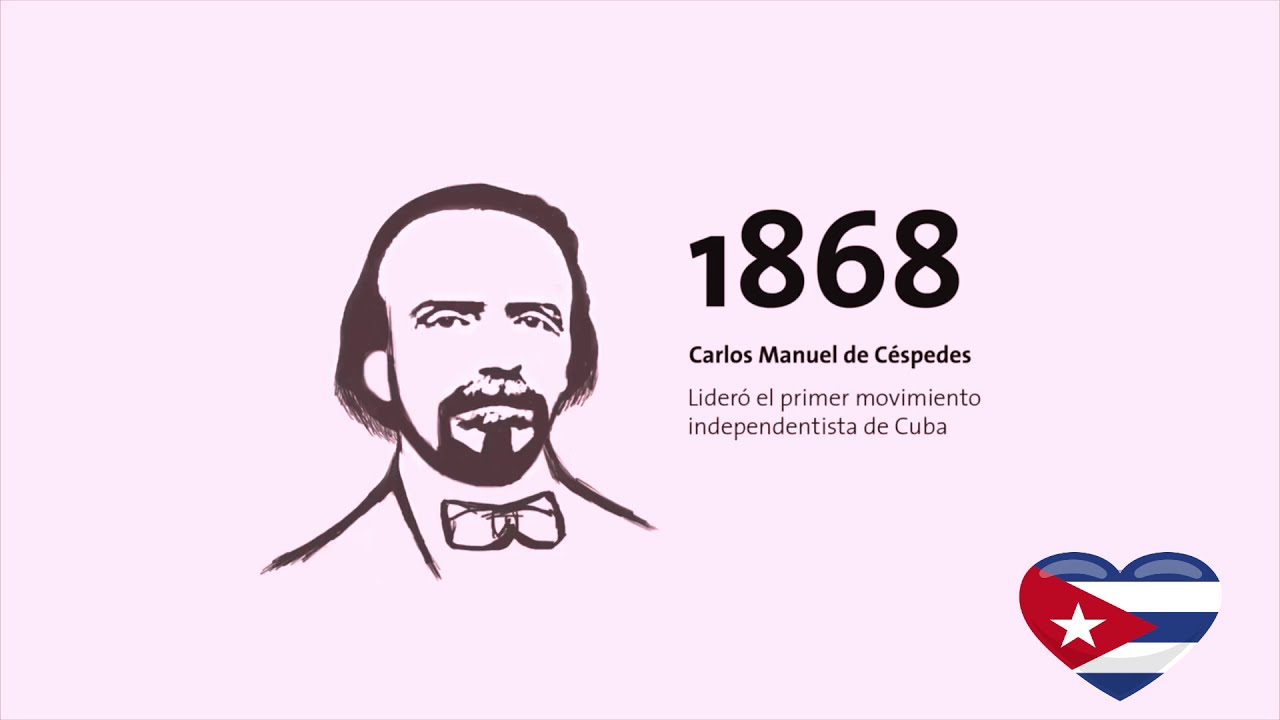 LA HISTORIA DE CUBA EN 3 MINUTOS.