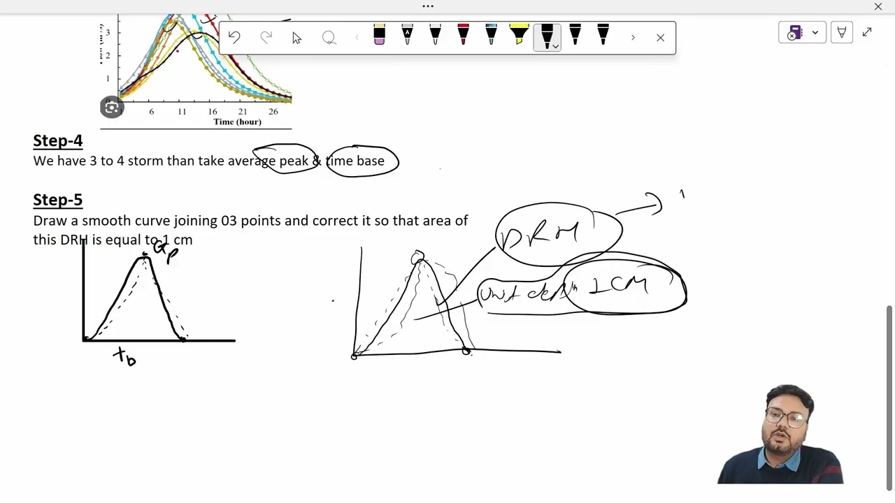 Lecture-08 Runoff-II Unit Hydrograph S-Curve (SWCE)