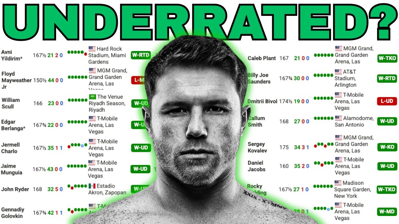 How Good Is Canelo Alvarez | Resumé Deep Dive