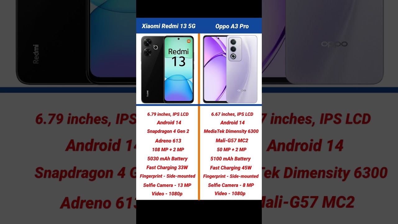 Xiaomi Redmi 13 5G vs Oppo A3 Pro Comparison #shorts #short #redmi13 #oppoa3pro