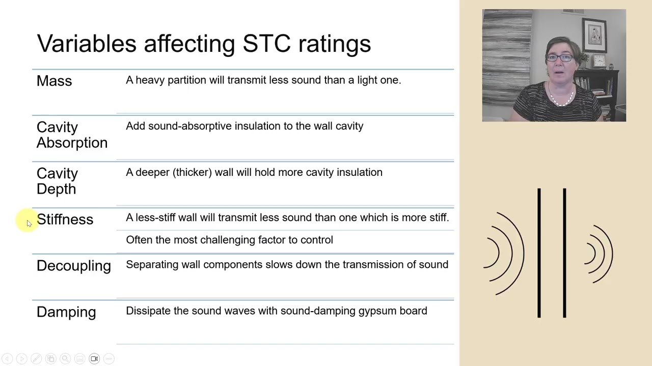 5 4 Acoustics