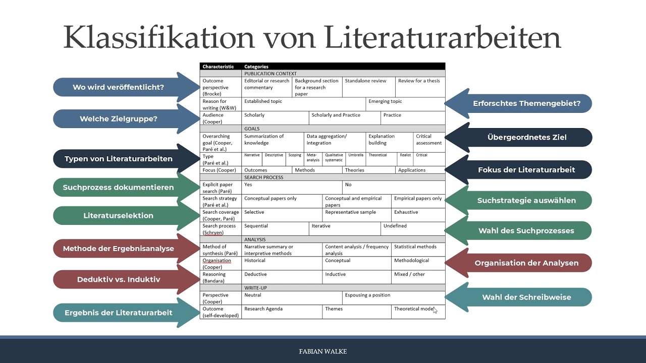 Theoretische Arbeit (Literaturarbeit)