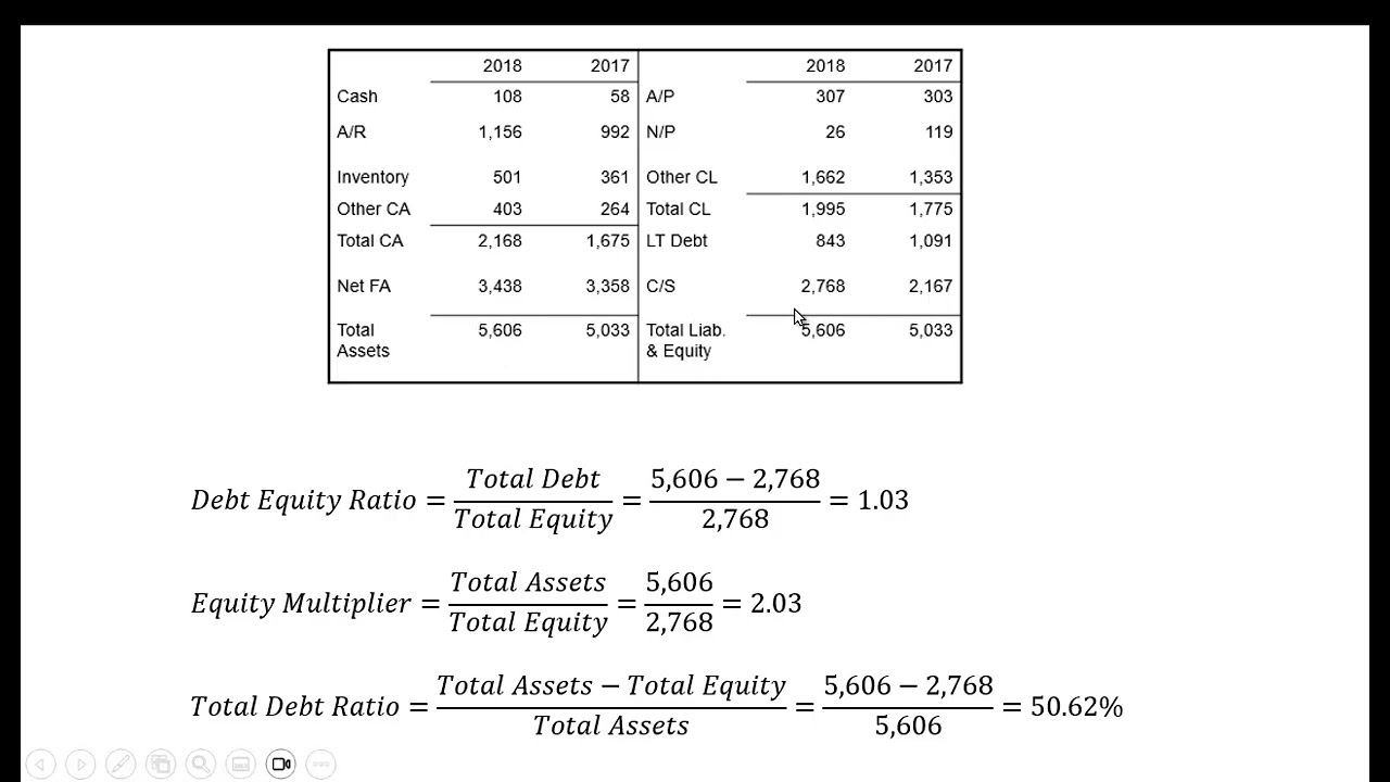 Ratio Analysis Leverage and Coverage Ratios