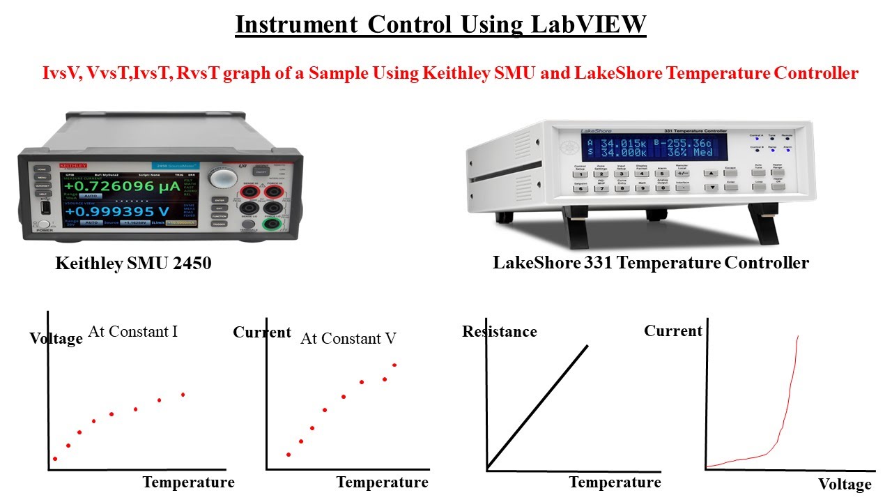 Instrument Control Using LabVIEW:  Keithley SMU 2450 , Lakeshore 331