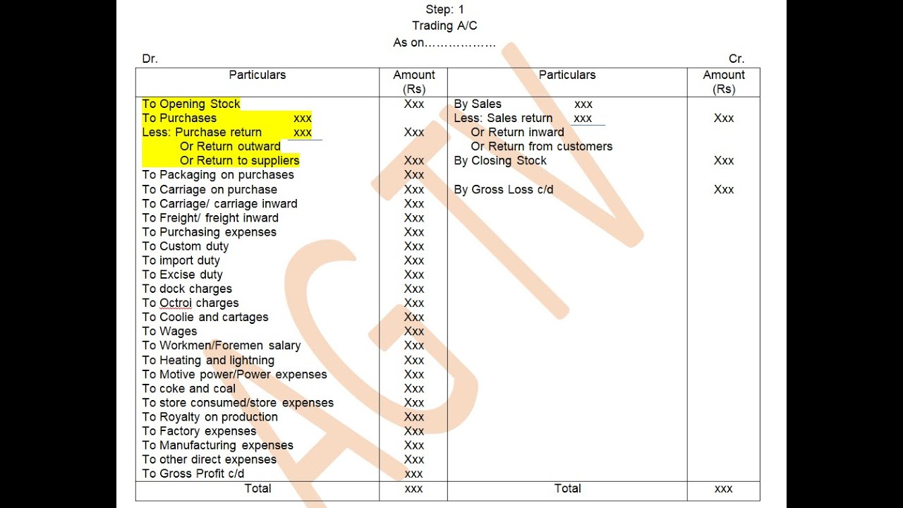 Trading A/C || 1st Step of Final Account || For Class 10 , 11 & 12