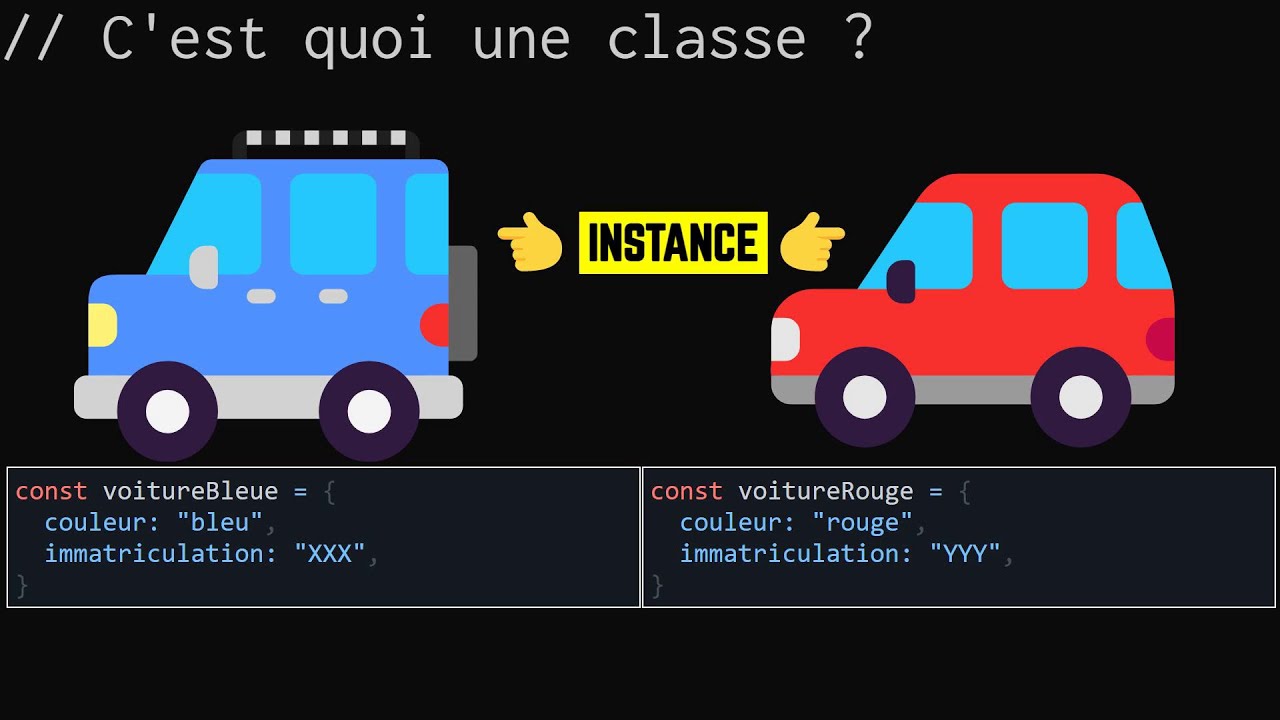 🤖 C'est quoi une CLASSE?