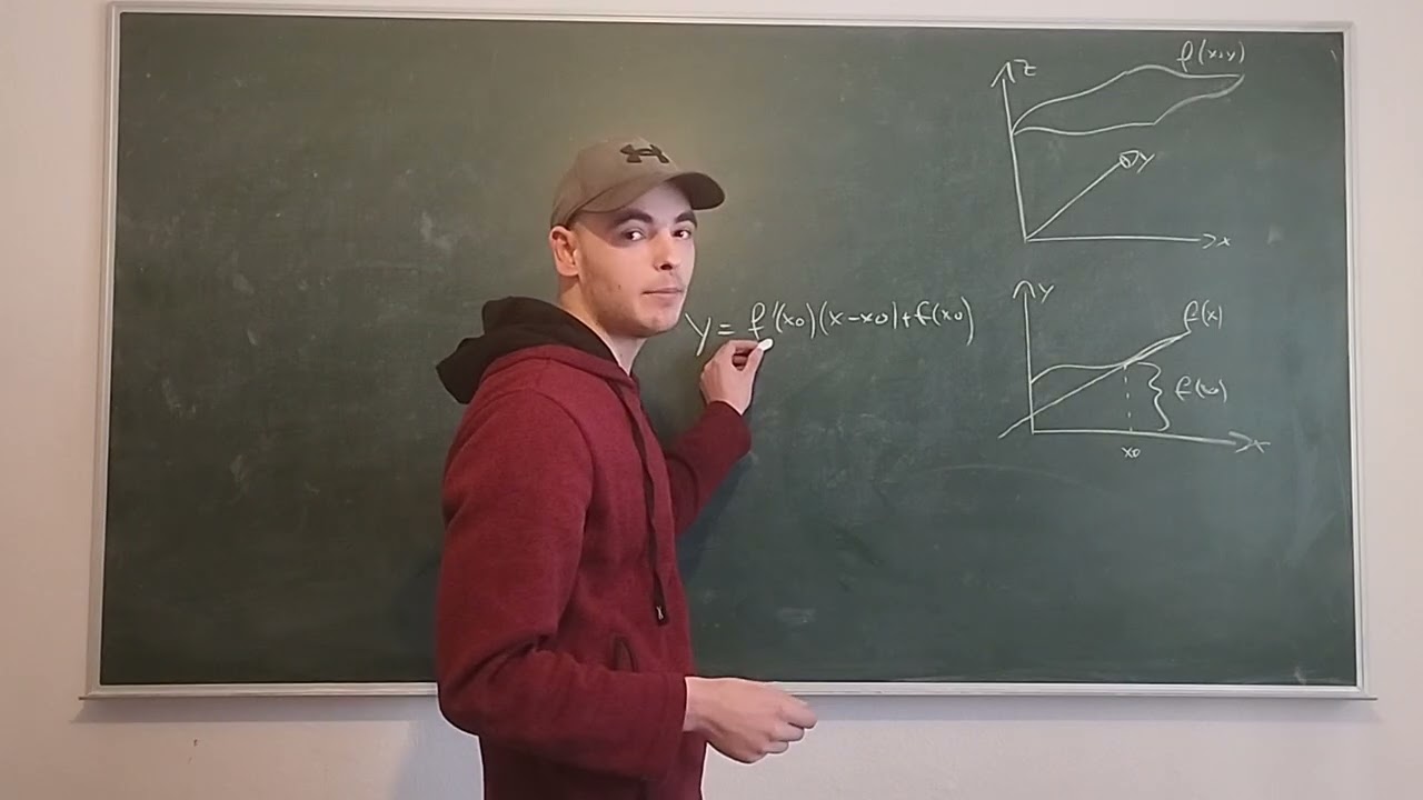 Tangentialebene