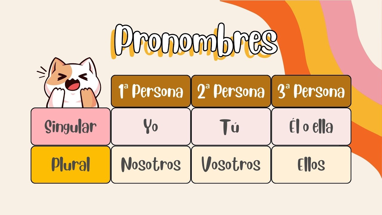Canción de los Pronombres personales - Aprende cantando