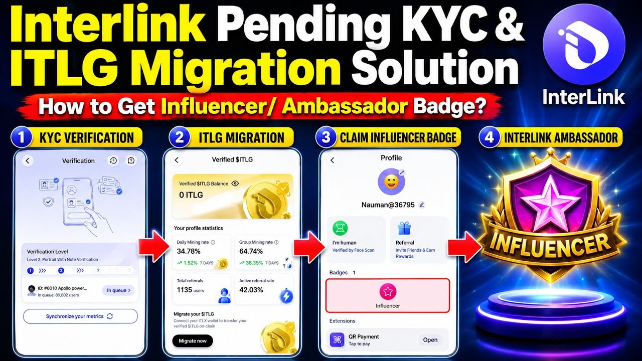 InterLink Pending KYC & ITLG Migration Solution | Claim Influencer Badge/ InterLink Ambassador Guide