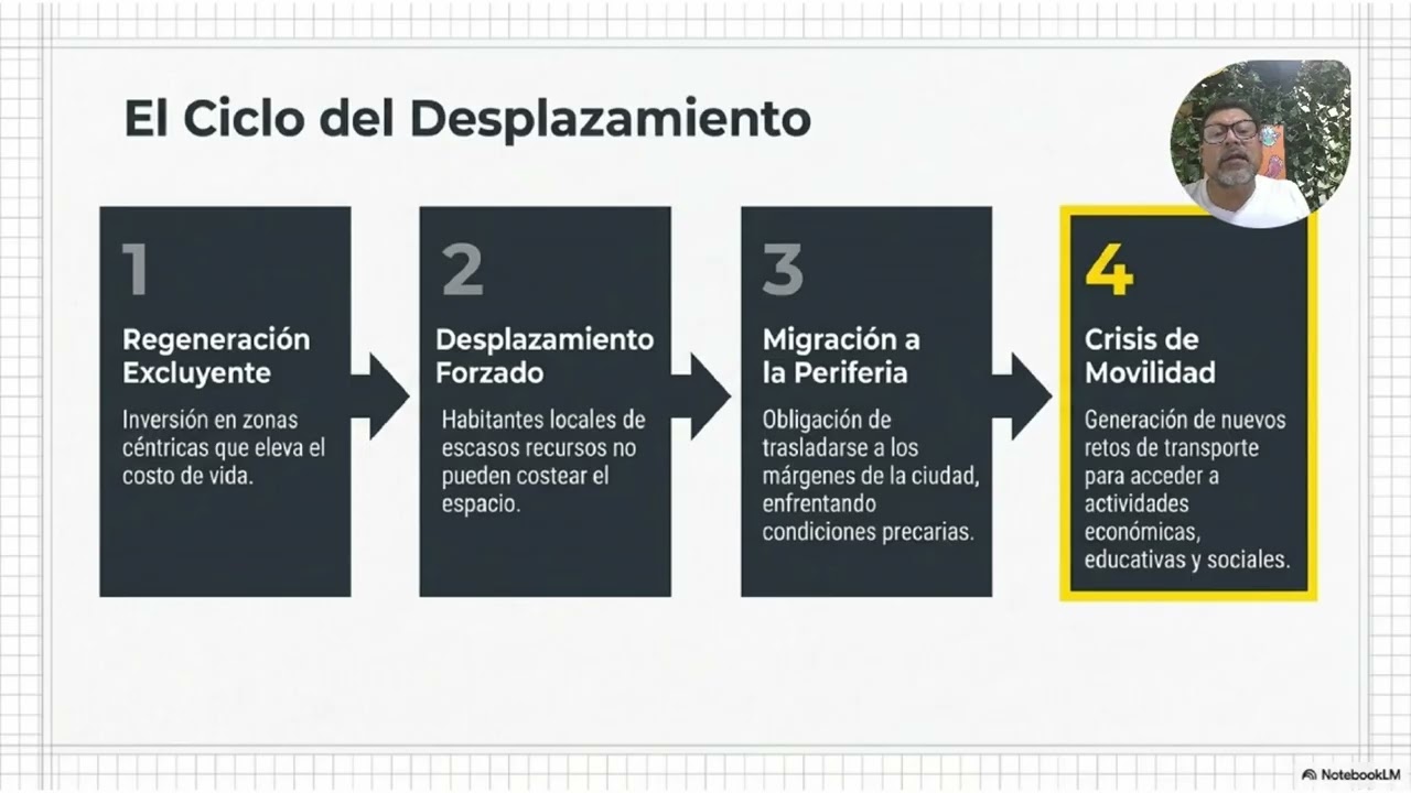 Clase4_Unidad1_Asentamientos_Urbanos_engelRamos_webm