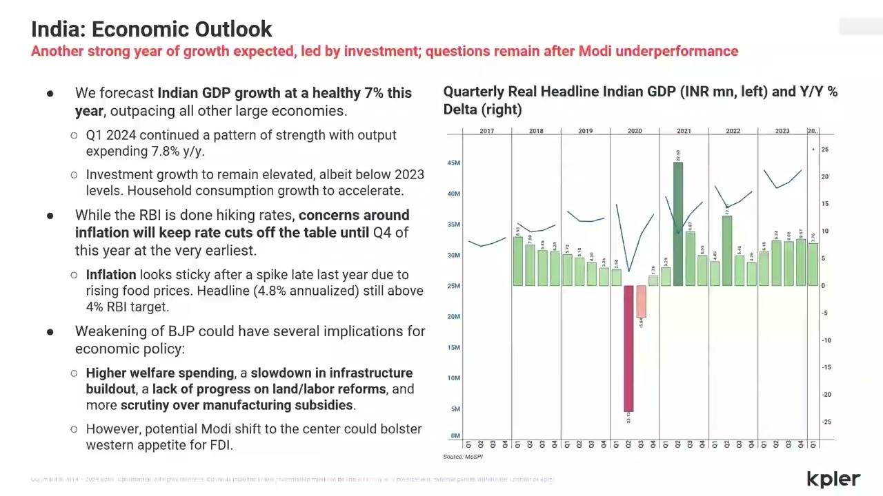 Macro and Cross Commodity Outlook July 2024