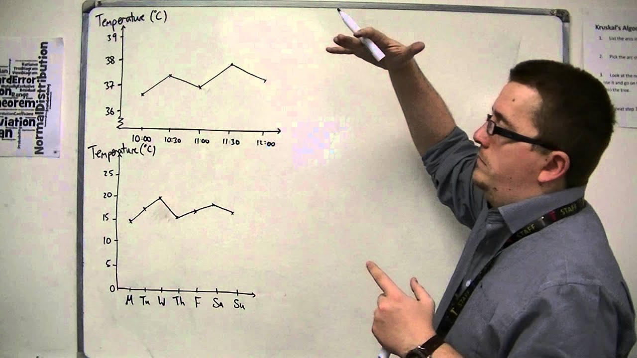 GCSE Maths from Scratch 11.01 Time Series Graphs