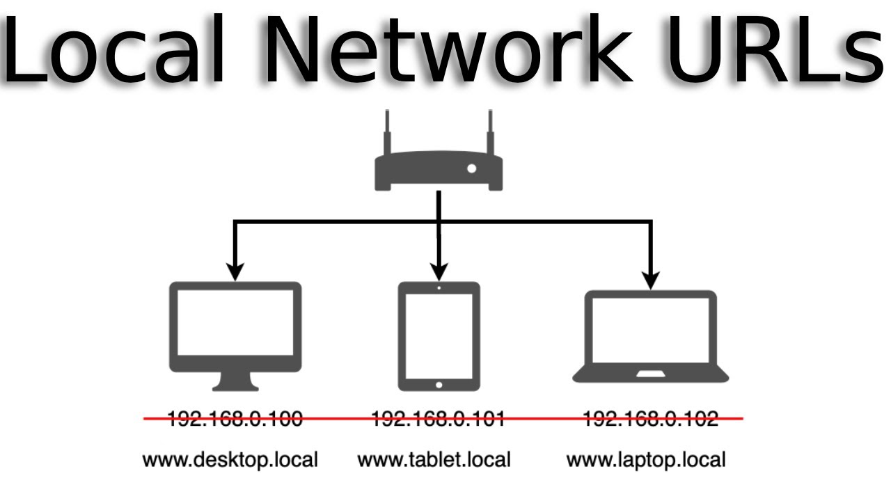 Как настроить имена хостов для замены IP-адресов