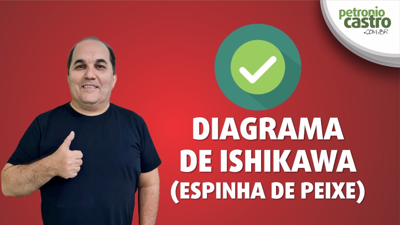 Diagrama de Ishikawa (Espinha de Peixe) - Petronio Castro