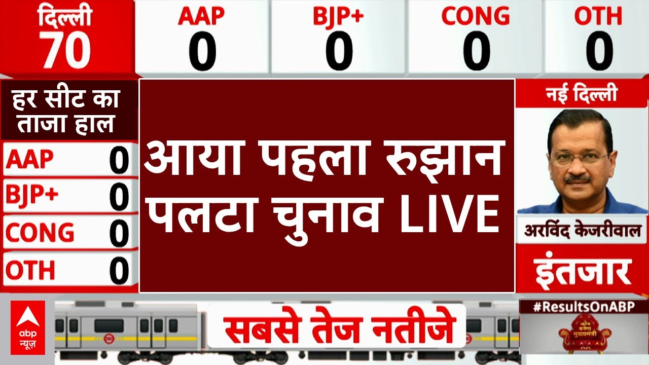 Delhi Election Results LIVE: दिल्ली विधानसभा चुनाव का पहला रुझान, पलटा चुनाव | Early Trends LIVE