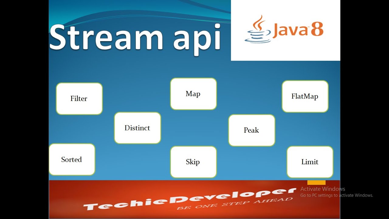 01. Introduction to Stream api in java