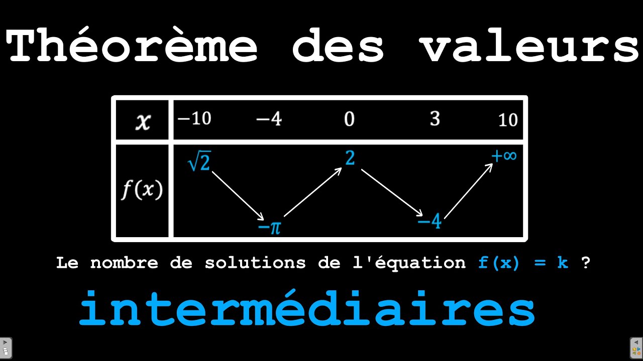 LIMITES ET CONTINUITE - Théorème des valeurs intermédiaires - théorème de la bijection