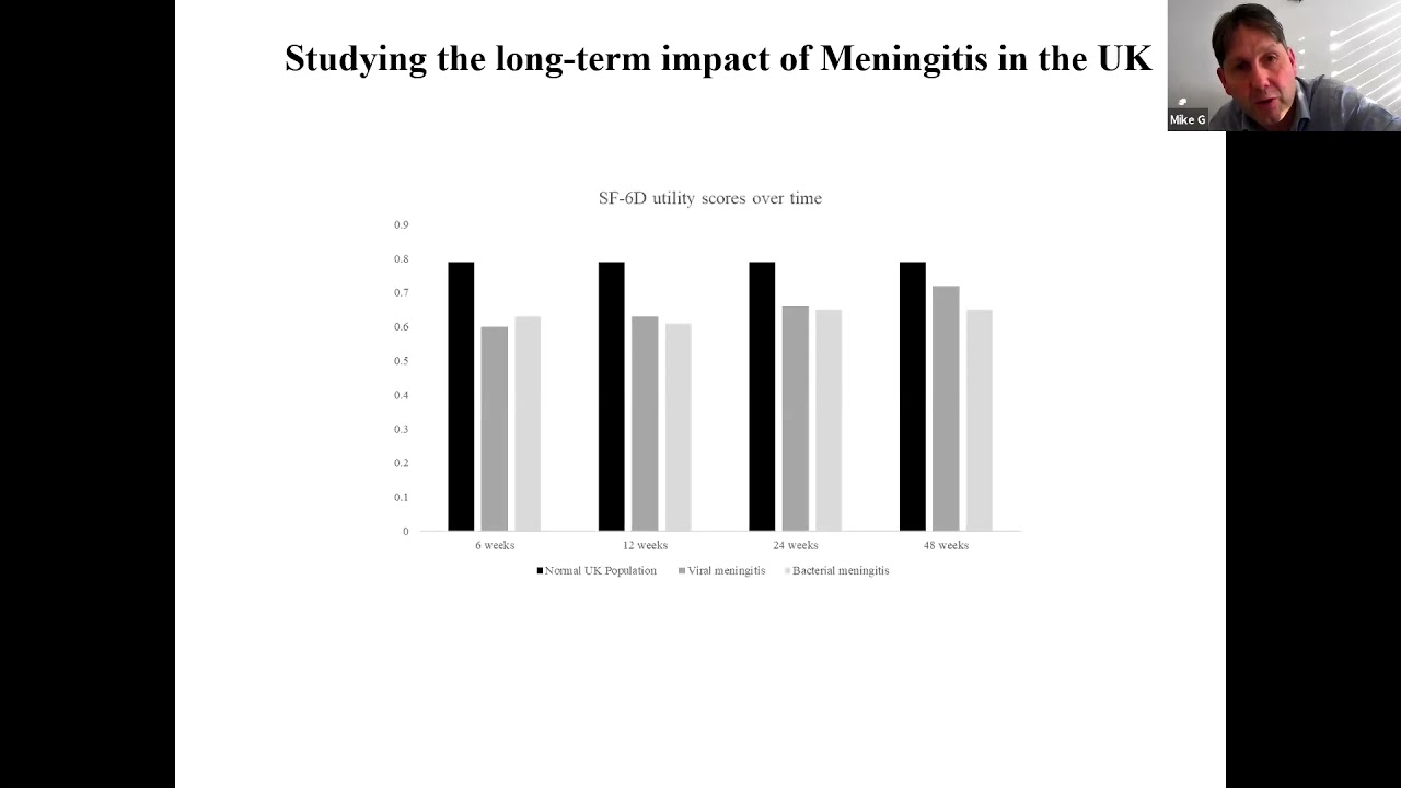 Pushing the Boundaries: Neurological After Effects of Meningitis, with Dr Mike Griffiths