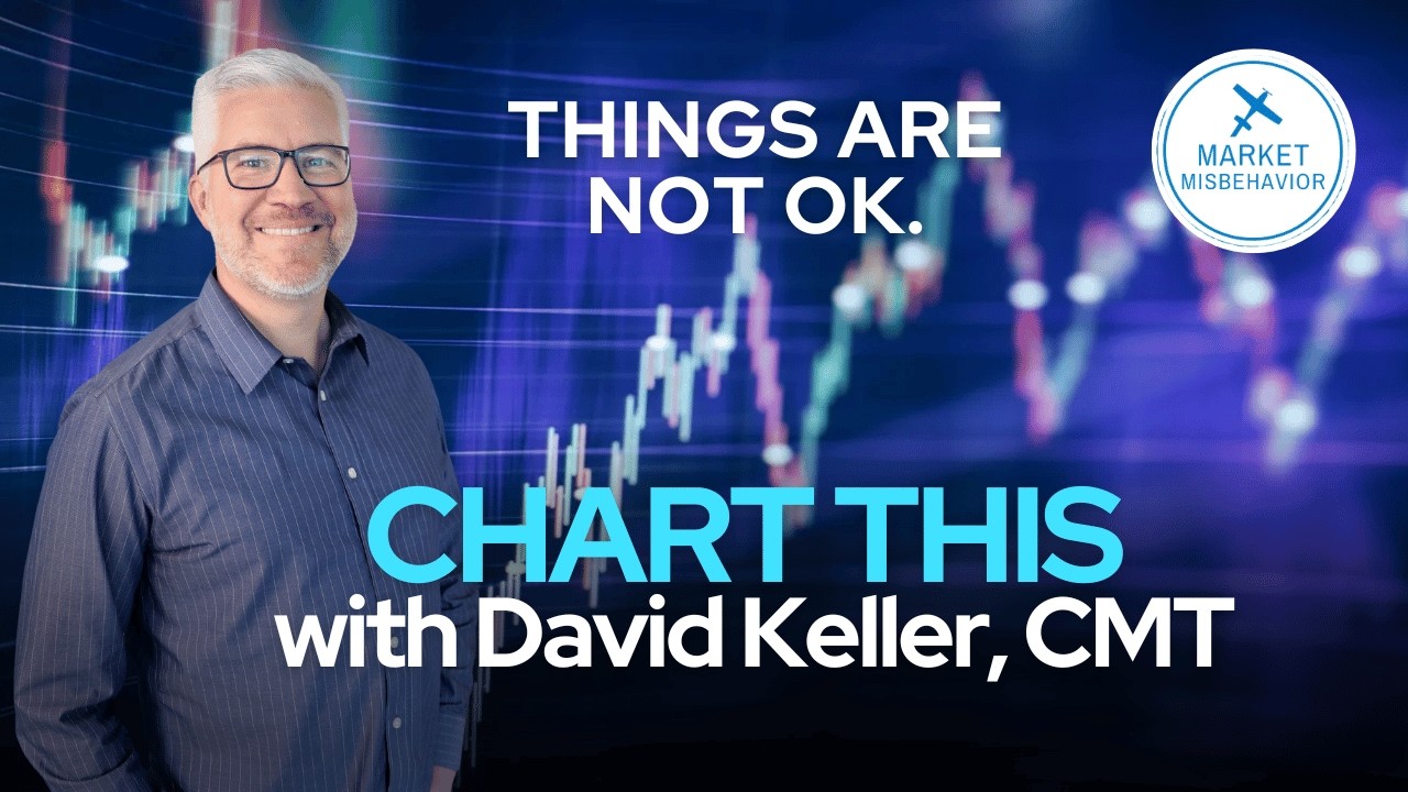 S&P Breaks 6800 as VIX Surges Toward 30 | CHART THIS All Mailbag Edition!