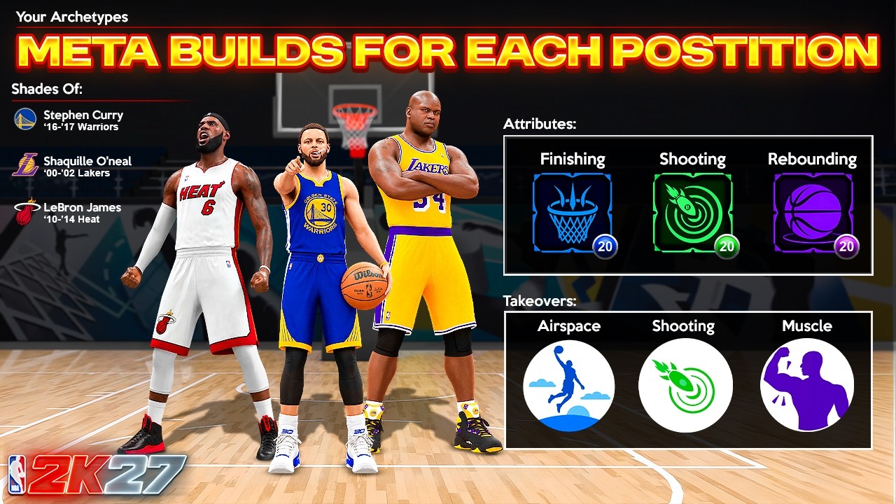 МЕТА-БИЛДЫ ДЛЯ КАЖДОЙ ПОЗИЦИИ В NBA 2K27! ТОПОВЫЕ СБОРКИ ДЛЯ ВСЕХ РЕЖИМОВ ИГРЫ!
