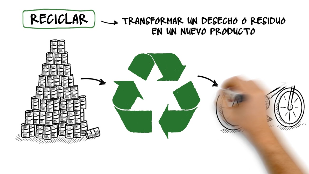 Los residuos que generamos y como separarlos