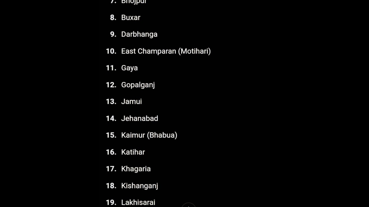 BIHAR  38 DISTRICT NAME 