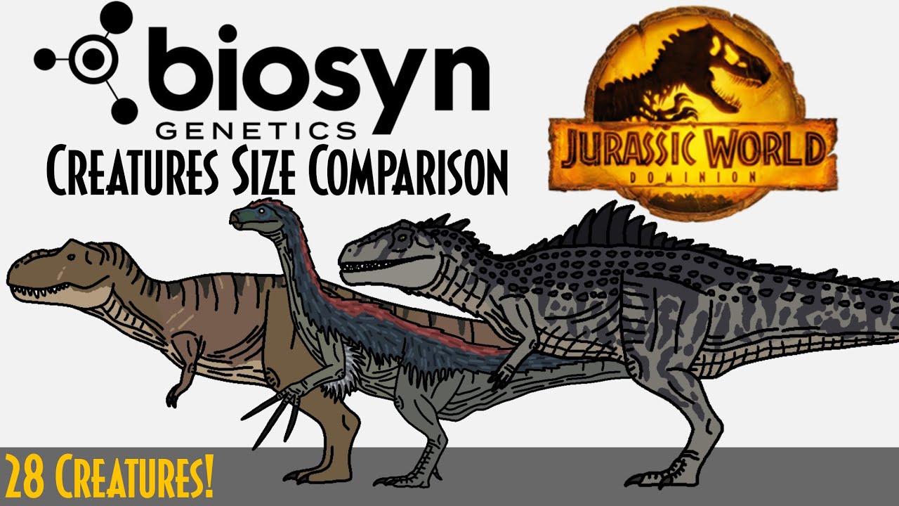 BioSyn Genetics Creatures Size Comparison - Jurassic World: Dominion