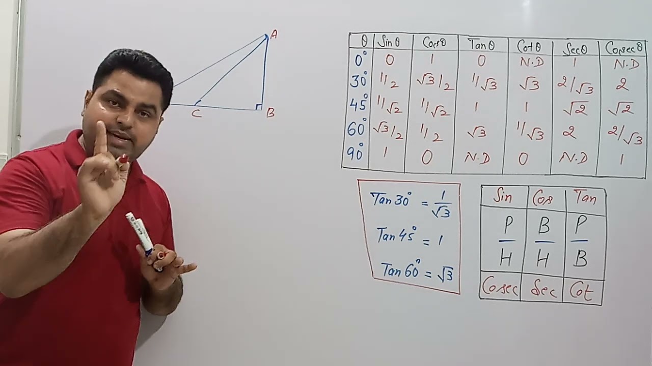 Ch 9 (AOT) Diagram to Calculations