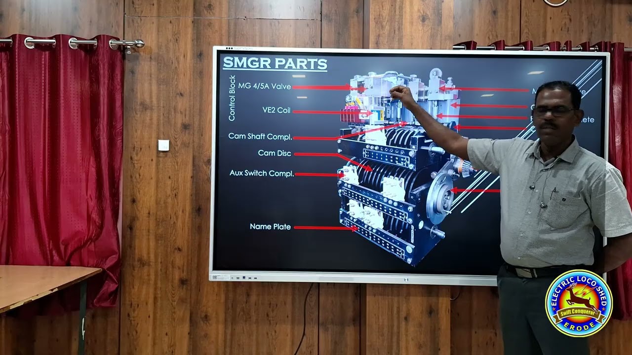 SMGR testing and its maintenance - By Shri K Pounraj