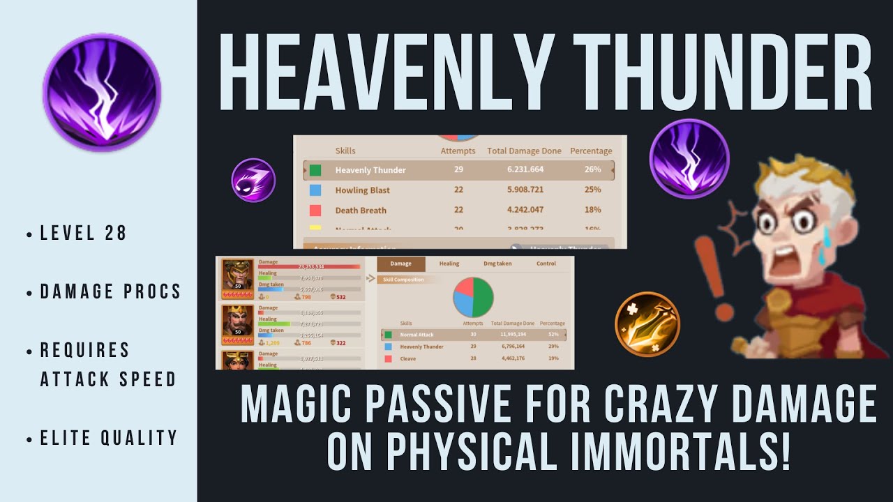 CRAZY DAMAGE from Heavenly Thunder with Alexander & Hannibal Barca! | Infinity Kingdom