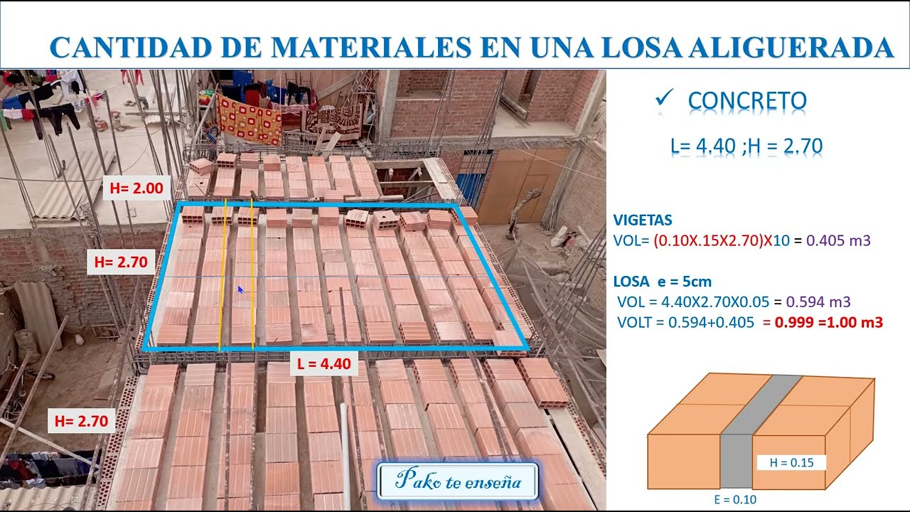 Cantidad de materiales en una losa aligerada| cálculo paso a paso | (PAKO VIDEO N°4)