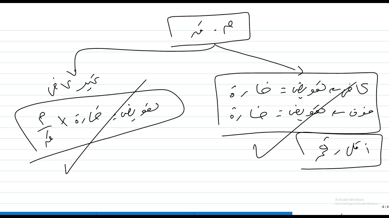 الفرقة الثانية    #عملي التأمينات #الفصل الثامن مبدأ التعويض ٢٠٢٣