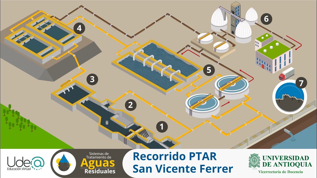 Recorrido por la Planta de Tratamiento de Aguas Residuales - San Vicente Ferrer (Antioquia)