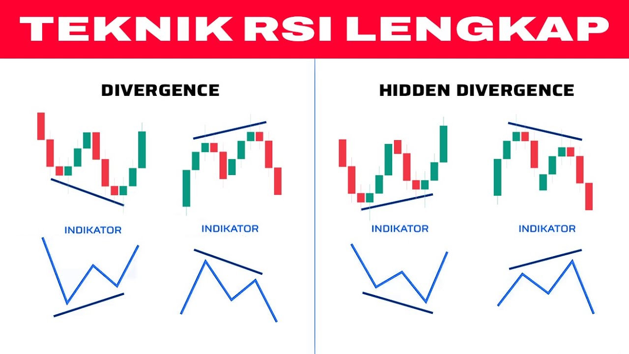 Akurat! Trading Indikator RSI Tuntas Sampe Hidden Divergence