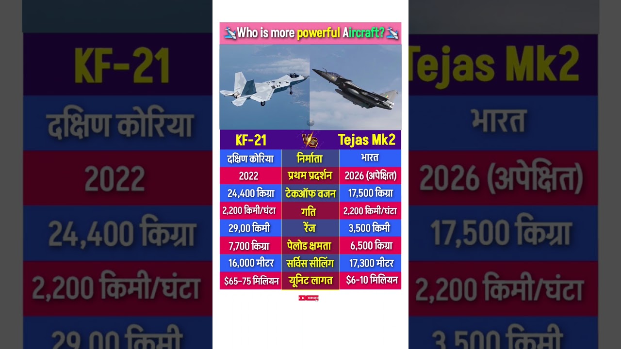 KF 21 vs Tejas Mk2 Fighter Jet Comparison #kf21 #tejasmk2 #fighter#fighterjet #indianarmy #shorts