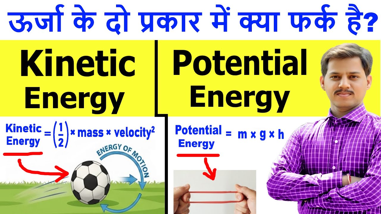 Kinetic and Potential Energy Simplified with Examples in Hindi | Physics Class 9–12 | Shubham Kola