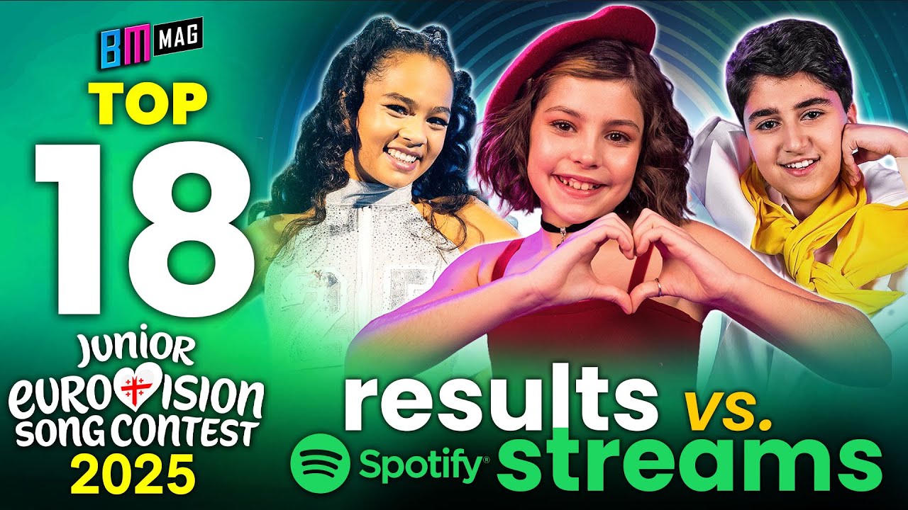 TOP 18 by Spotify Streams vs. Actual Results - Comparison - Junior Eurovision Song Contest 2025