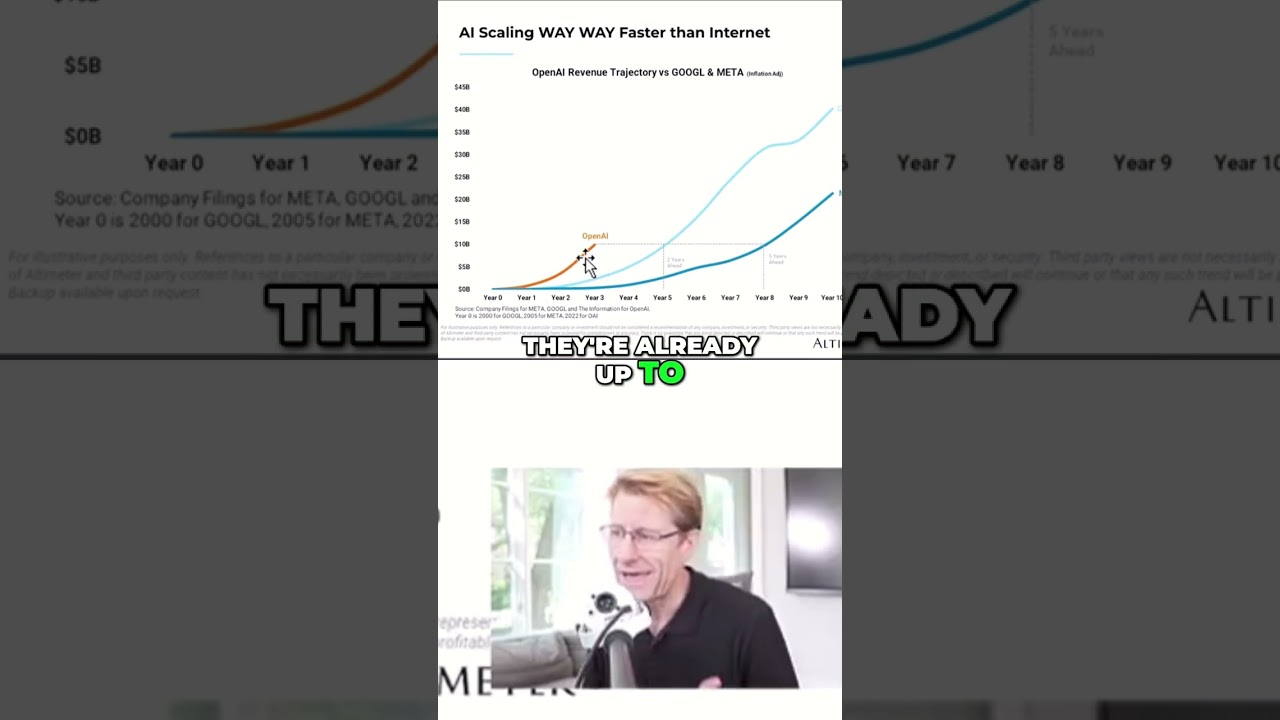OpenAI's Revenue EXPLODES: Massive User Growth! #shorts