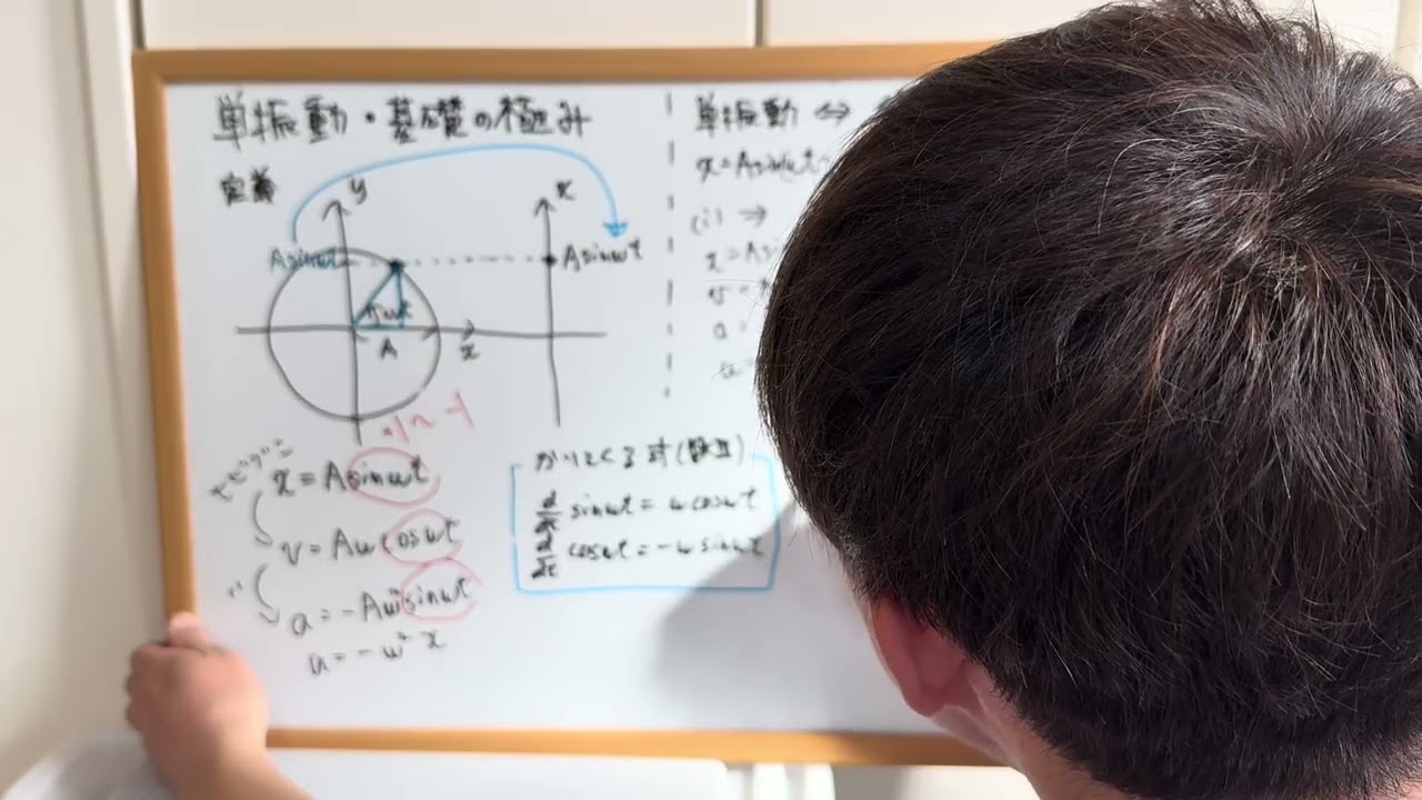 単振動•基礎の極み