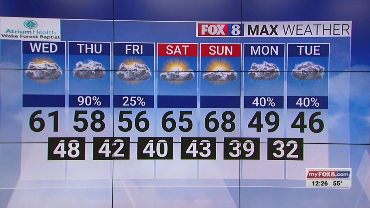 Clouds and mild temperatures on Wednesday in the Triad
