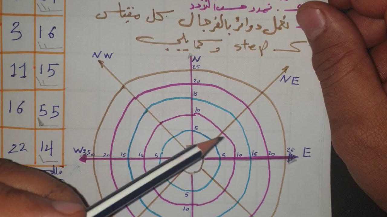 ورده الرياح ٢ مثال لورده مركبه