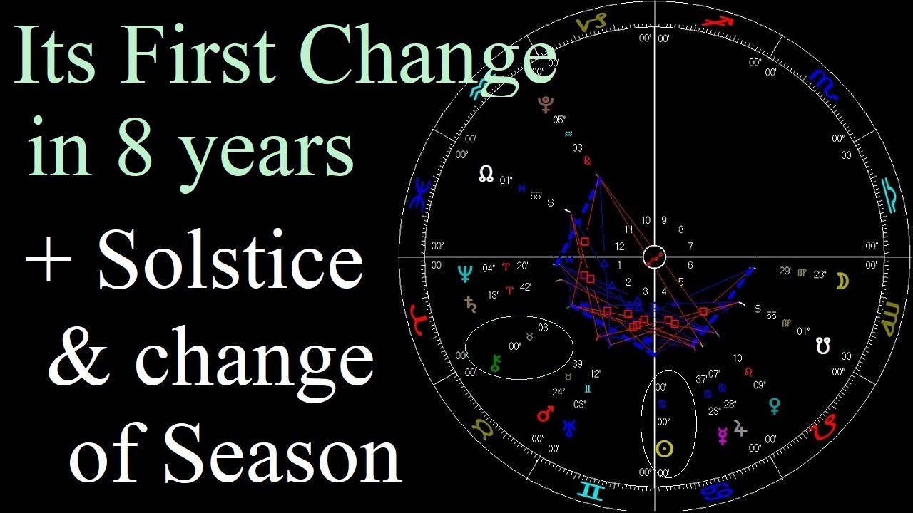 Astrology June 16 -22 -Intensification of money & love - Solstice + Chiron ingress Taurus