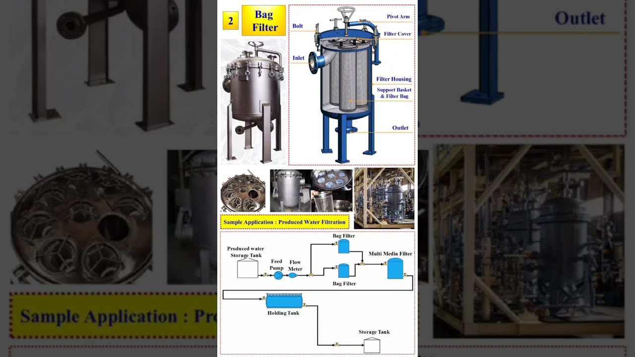 🔥 The Most Common Filters in Oil & Gas industries 🔥 | Cartridge Filter | Bag Filter 